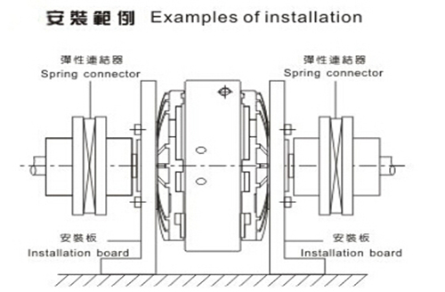 磁粉離合器安裝范例 磁粉離合器安裝范例