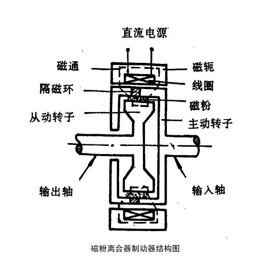 磁粉離合器結構 磁粉離合器結構