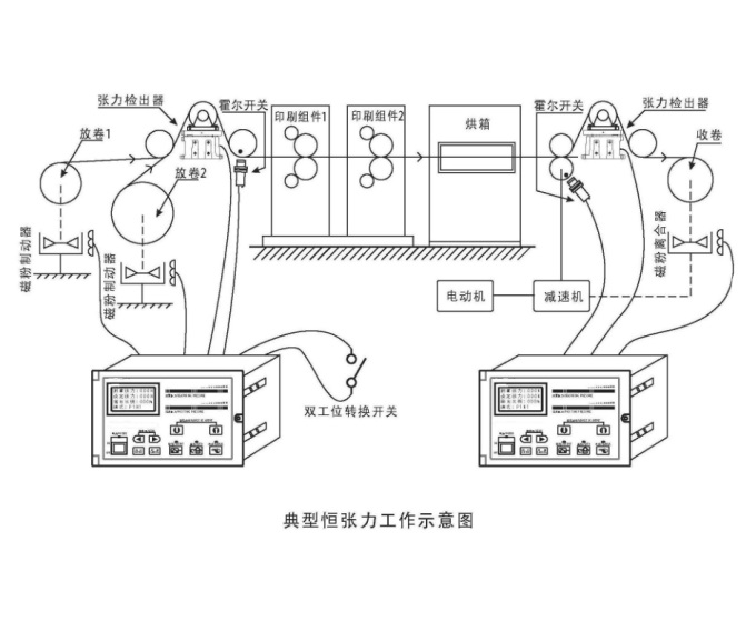 半自動(dòng)張力控制器 半自動(dòng)張力控制器